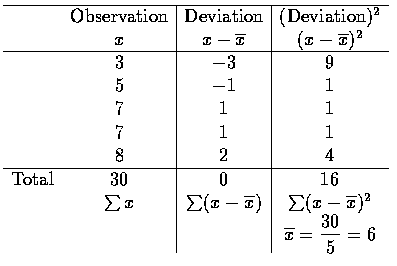 $
\begin{array}{cc\vert c\vert c} \hline
&\mbox{Observation}&\mbox{Deviation}&(\...
...overline{x})^2 \\
&&& \displaystyle\overline{x}=\frac{30}{5}=6 \\
\end{array}$