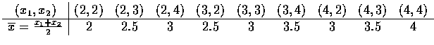 $\begin{array}{c\vert ccccccccc}
(x_1,x_2)&(2,2)&(2,3)&(2,4)&(3,2)&(3,3)&(3,4)&(...
...\hline
\overline{x}=\frac{x_1+x_2}{2}&2&2.5&3&2.5&3&3.5&3&3.5&4 \\
\end{array}$