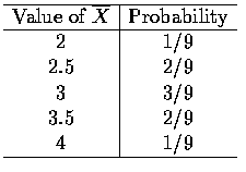 $\begin{array}{c\vert c} \hline
\mbox{Value of } \overline{X}&\mbox{Probability} \\ \hline
2&1/9 \\
2.5&2/9 \\
3&3/9 \\
3.5&2/9 \\
4&1/9 \\ \hline
\end{array}$