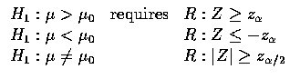 $\begin{array}{rcl}
H_1:\mu >\mu_0&\mbox{requires}&R:Z\geq z_{\alpha} \\
H_1:\m...
...{\alpha} \\
H_1:\mu \neq\mu_0&&R:\vert Z\vert\geq z_{\alpha/2} \\
\end{array}$