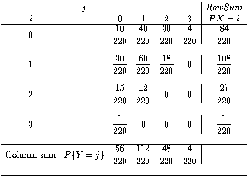 $\begin{array}{cc\vert cccc\vert c} \hline
&j&&&&&\mobx{Row Sum} \\
i&&0&1&2&3&...
...displaystyle\frac{48}{220}&\displaystyle\frac{4}{220}& \\ \\ \hline
\end{array}$